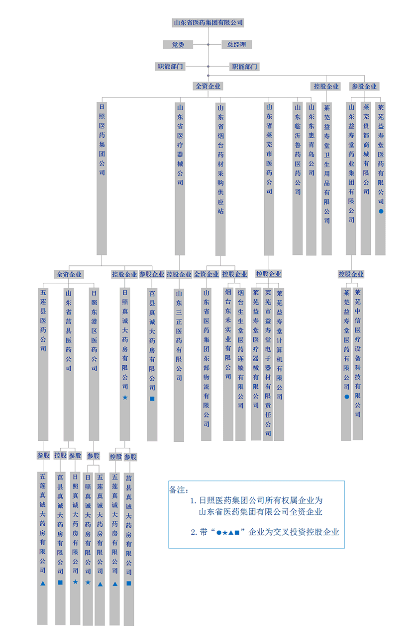 组织架构